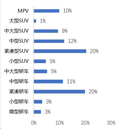 4777777最快开奖挂牌,汽车市场分析：当下最具价值的车型