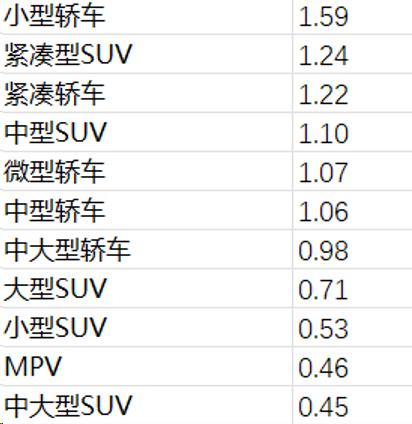 4777777最快开奖挂牌,汽车市场分析：当下最具价值的车型  第5张