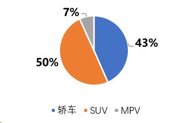 4777777最快开奖挂牌,汽车市场分析：当下最具价值的车型  第6张