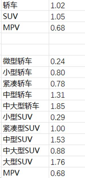 4777777最快开奖挂牌,汽车市场分析：当下最具价值的车型  第8张