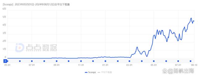 2024澳门精准正版资料,月均下载超70万，爆火美国的视频应用要颠覆TikTok？