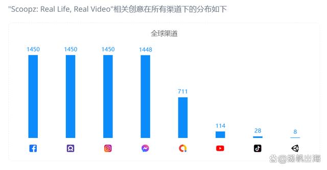 2024澳门精准正版资料,月均下载超70万，爆火美国的视频应用要颠覆TikTok？