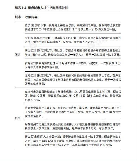 2024新澳门正版免费资料_为助力留学生归国求职，理聘重磅发布《人才引进专题报告》