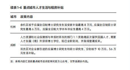 2024新澳门正版免费资料_为助力留学生归国求职，理聘重磅发布《人才引进专题报告》