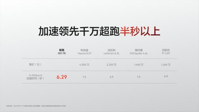 2024澳门码今晚开奖号码,极氪001FR——无情的时间加速器  第2张