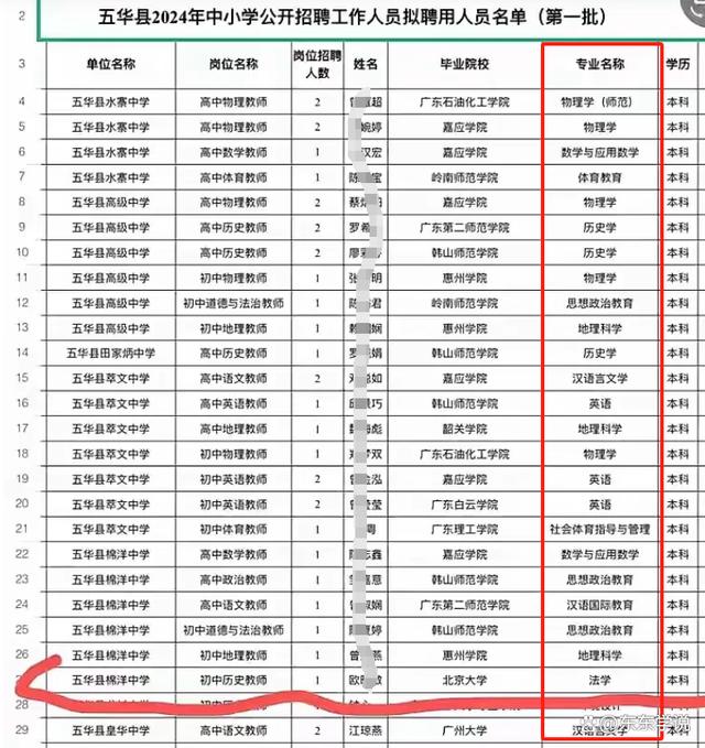 二四六期期正版资料下载_父母白高兴了，一北大法学本科生某县农村中学教师编上岸，引热议  第3张