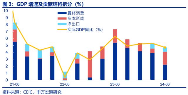 2024新澳门天天开好彩大全,申万宏源宏观三中全会学习：重公平，惠民生  第3张