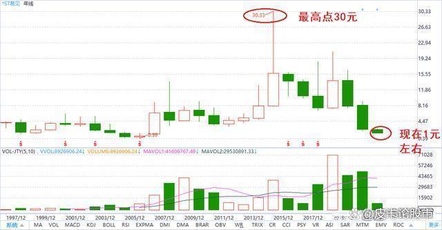 天天彩澳门天天彩开奖结果查询_中国股市：一份“不能买”的股票名单，献给在股市中奋斗的股民！  第4张