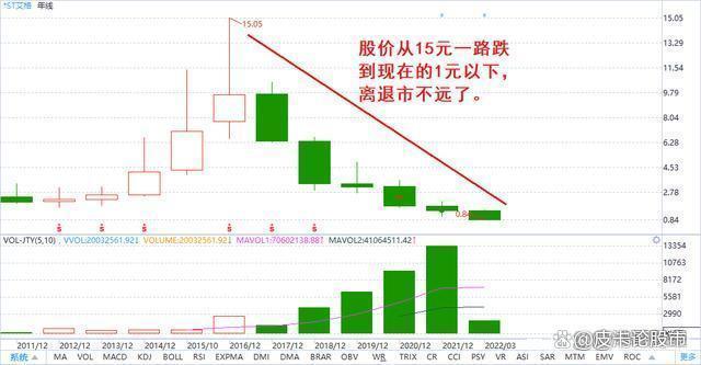 天天彩澳门天天彩开奖结果查询_中国股市：一份“不能买”的股票名单，献给在股市中奋斗的股民！