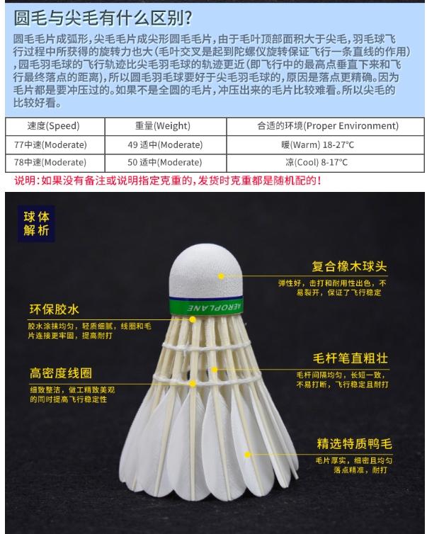 7777788888新澳,羽毛球怎么选？选购秘籍，让你一秒变高手！  第24张