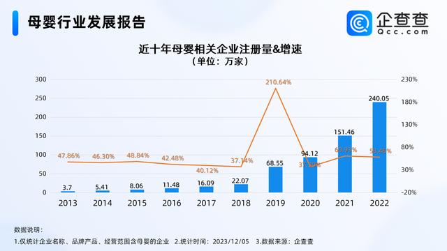 2024澳门免费资料大全今晚_天价母婴消费收割廉价爸妈？国内母婴相关企业近800万家，海南第一  第1张