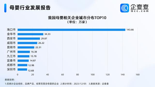 2024澳门免费资料大全今晚_天价母婴消费收割廉价爸妈？国内母婴相关企业近800万家，海南第一