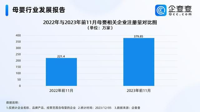 2024澳门免费资料大全今晚_天价母婴消费收割廉价爸妈？国内母婴相关企业近800万家，海南第一