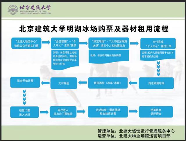 新澳天天开奖资料大全,延长时间、无需预约，全国多所高校官宣寒假开放  第9张