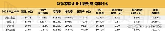 白小姐一肖一码今晚开奖,家页观察丨“优等生”的焦虑：顾家离“千亿梦”还有多远？