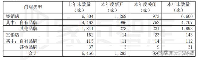 白小姐一肖一码今晚开奖,家页观察丨“优等生”的焦虑：顾家离“千亿梦”还有多远？