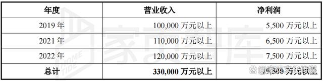 白小姐一肖一码今晚开奖,家页观察丨“优等生”的焦虑：顾家离“千亿梦”还有多远？