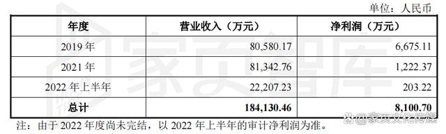 白小姐一肖一码今晚开奖,家页观察丨“优等生”的焦虑：顾家离“千亿梦”还有多远？  第9张