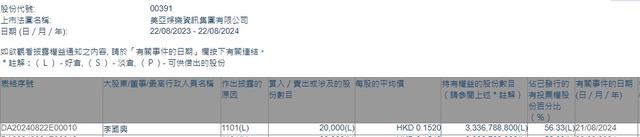 二四六期期正版资料下载_执行董事兼主席李国兴增持美亚娱乐资讯(00391)2万股 每股作价0.152港元