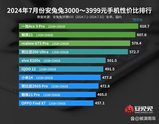 2024年新澳开奖结果公布,2024开学季，这四款数码好物请不要错过  第1张