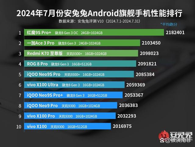 2024年新澳开奖结果公布,2024开学季，这四款数码好物请不要错过  第2张