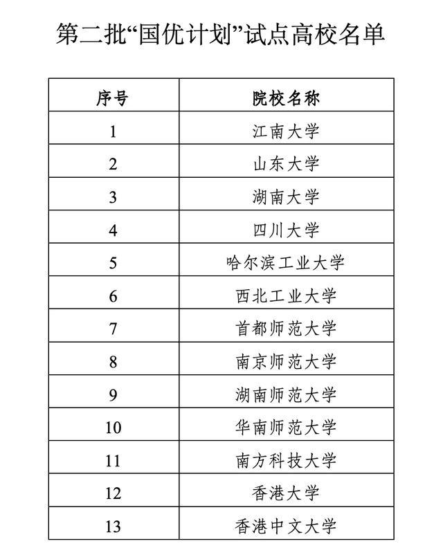 2024澳门免费精准资料_13所高校入选！教育部公布重磅计划名单