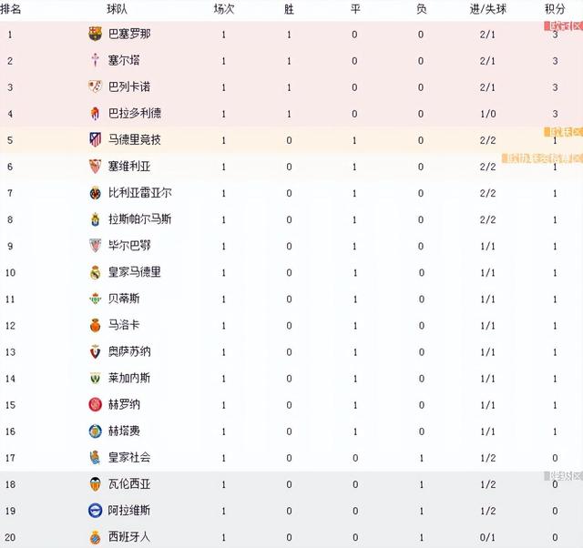 澳门精准资料期期精准每天更新_西甲再战，皇马马竞需力证实力，巴萨主场冲刺双胜辉煌  第4张