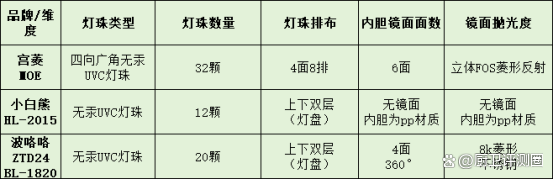 澳码精准100一肖一码最准肖_小熊、宫菱、美的婴儿消毒柜好用吗？三大王牌残酷pk测评