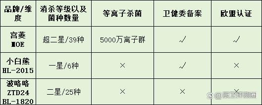 澳码精准100一肖一码最准肖_小熊、宫菱、美的婴儿消毒柜好用吗？三大王牌残酷pk测评