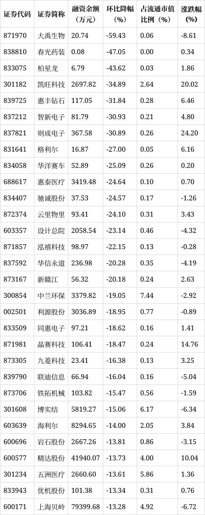 二四六香港天天开彩大全_「数据揭秘」融资客看好个股一览  第2张