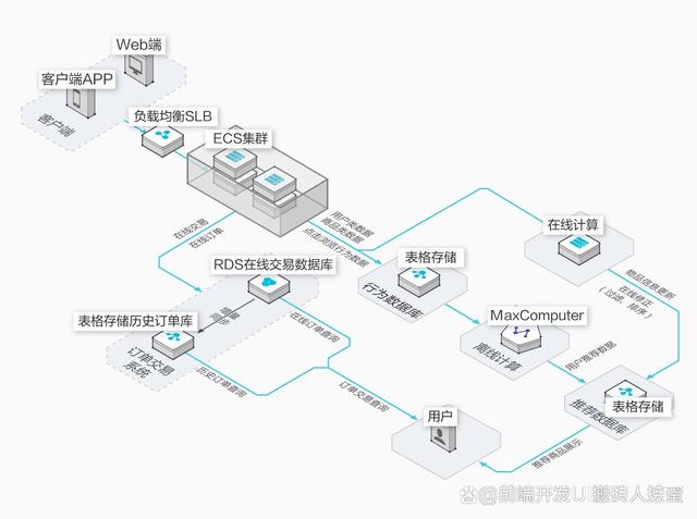 新澳今天最新资料2024_IT架构图从数据架构到数字化转型的整理分享  第2张