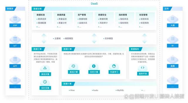 新澳今天最新资料2024_IT架构图从数据架构到数字化转型的整理分享  第6张