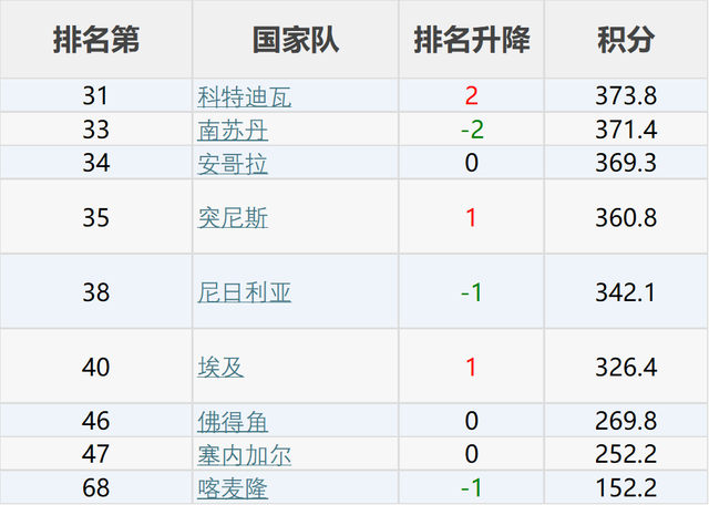 二四六玄机资料最新更新,世界篮球十大排名