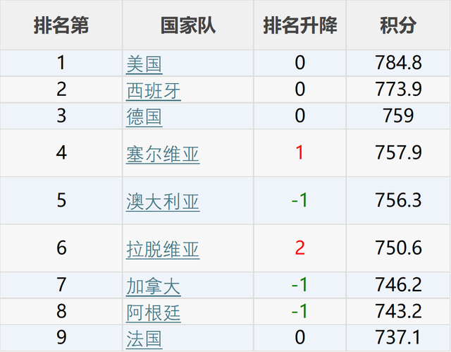 二四六玄机资料最新更新,世界篮球十大排名