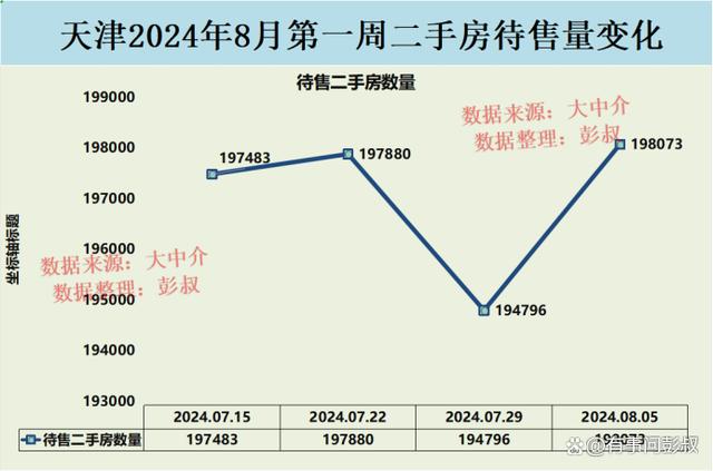 新澳门开奖结果2024开奖记录今晚,天津楼市太刺激了，天津楼市新房、二手房双跌