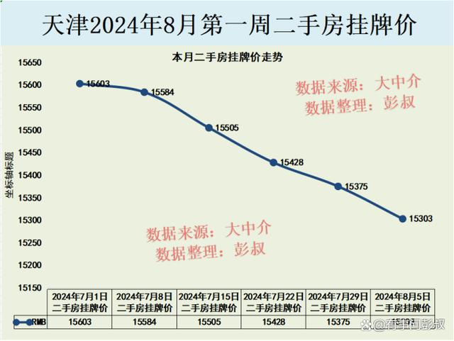 新澳门开奖结果2024开奖记录今晚,天津楼市太刺激了，天津楼市新房、二手房双跌  第1张