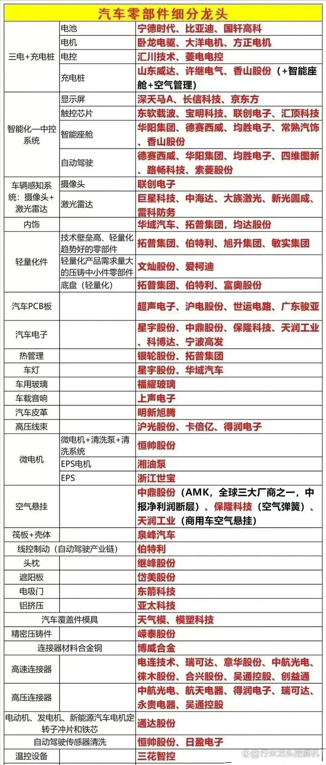 2024年管家婆的马资料56期,大科技：智能驾驶+卫星互联+绿电+算力+大飞机+光伏+半导体+光刻