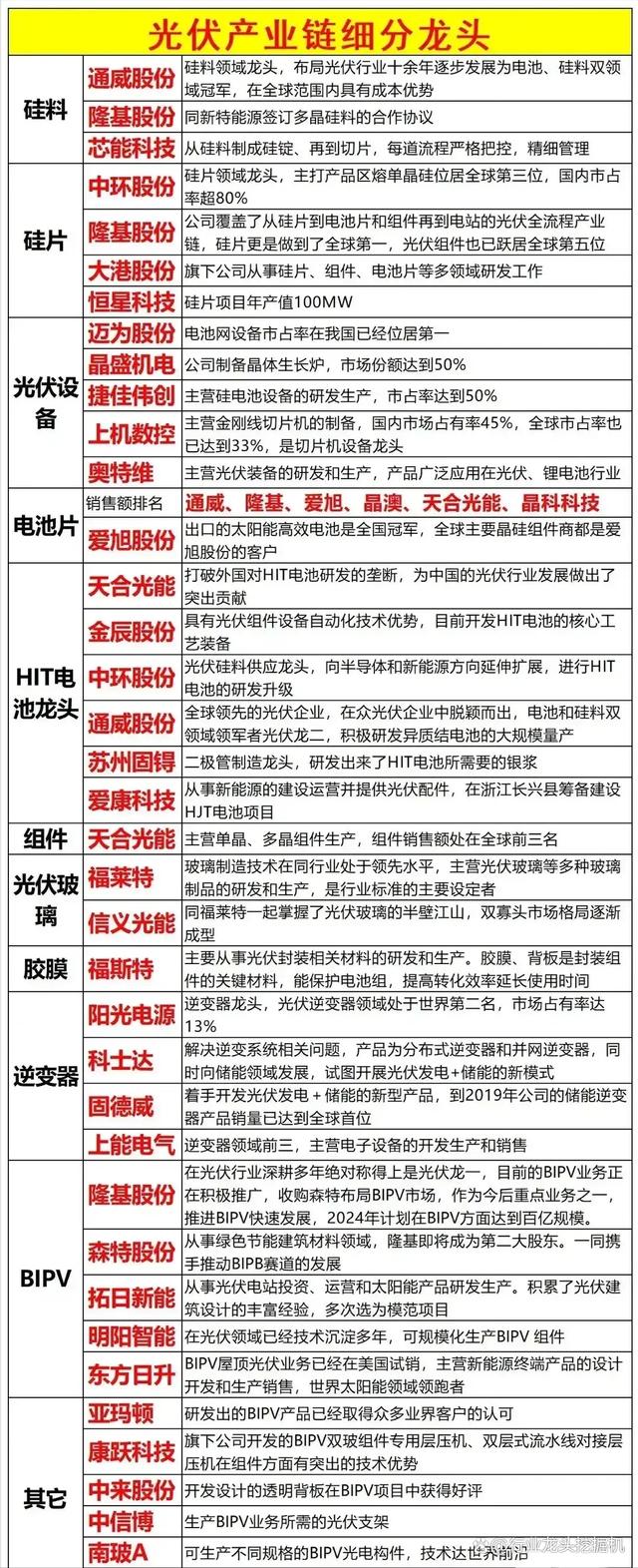 2024年管家婆的马资料56期,大科技：智能驾驶+卫星互联+绿电+算力+大飞机+光伏+半导体+光刻  第11张