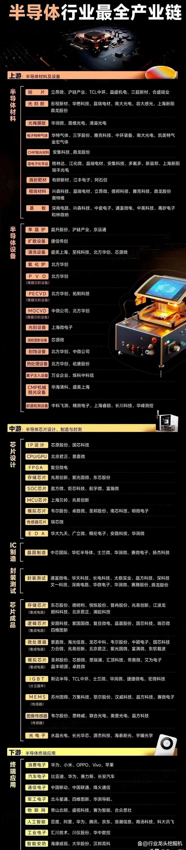 2024年管家婆的马资料56期,大科技：智能驾驶+卫星互联+绿电+算力+大飞机+光伏+半导体+光刻  第15张