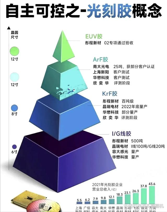 2024年管家婆的马资料56期,大科技：智能驾驶+卫星互联+绿电+算力+大飞机+光伏+半导体+光刻  第14张