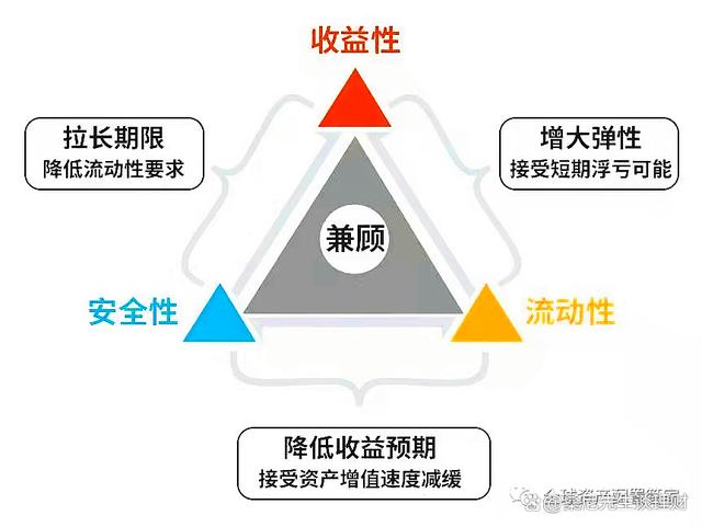 2024年新澳门正版资料大全免费,理财秘籍大公开：一文读懂理财产品风险评级，让你的钱包更聪明！  第5张