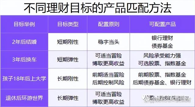 2024年新澳门正版资料大全免费,理财秘籍大公开：一文读懂理财产品风险评级，让你的钱包更聪明！  第7张