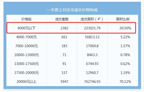 二四六香港免费开将记录,上海2300多套新房成交价不到4000元/平方米？回应来了  第1张