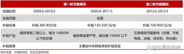 澳门最准的资料免费公开_新一轮家电“以旧换新”撬动万亿大市场！这些公司有望受益！