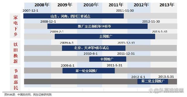 澳门最准的资料免费公开_新一轮家电“以旧换新”撬动万亿大市场！这些公司有望受益！