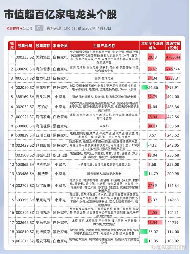 澳门最准的资料免费公开_新一轮家电“以旧换新”撬动万亿大市场！这些公司有望受益！