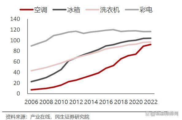 澳门最准的资料免费公开_新一轮家电“以旧换新”撬动万亿大市场！这些公司有望受益！