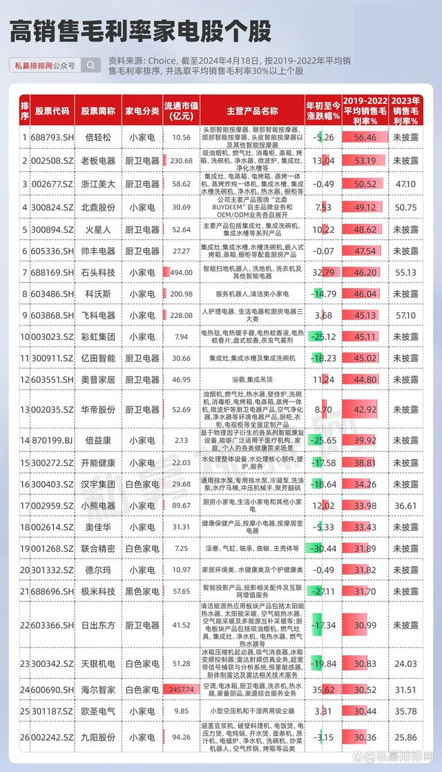 澳门最准的资料免费公开_新一轮家电“以旧换新”撬动万亿大市场！这些公司有望受益！