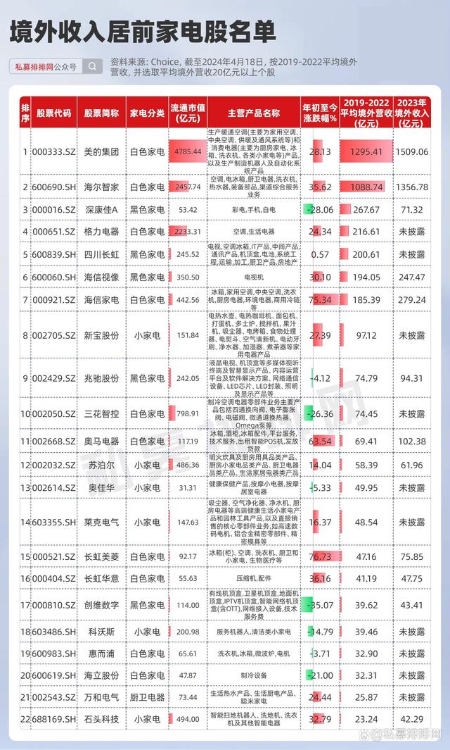 澳门最准的资料免费公开_新一轮家电“以旧换新”撬动万亿大市场！这些公司有望受益！