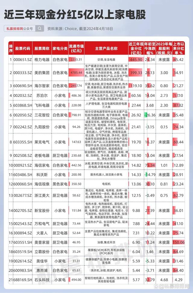 澳门最准的资料免费公开_新一轮家电“以旧换新”撬动万亿大市场！这些公司有望受益！